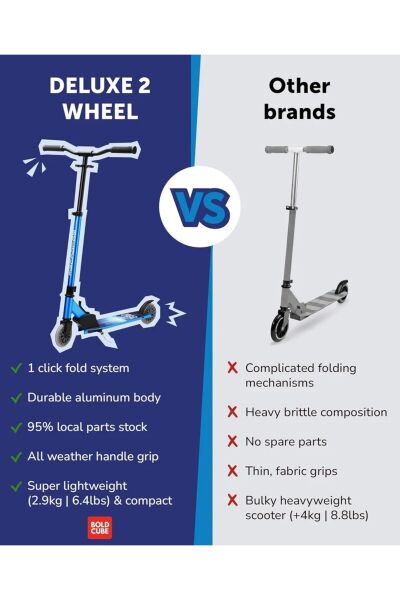 BOLDCUBE Deluxe 2T Katlanır Scooter Mavi